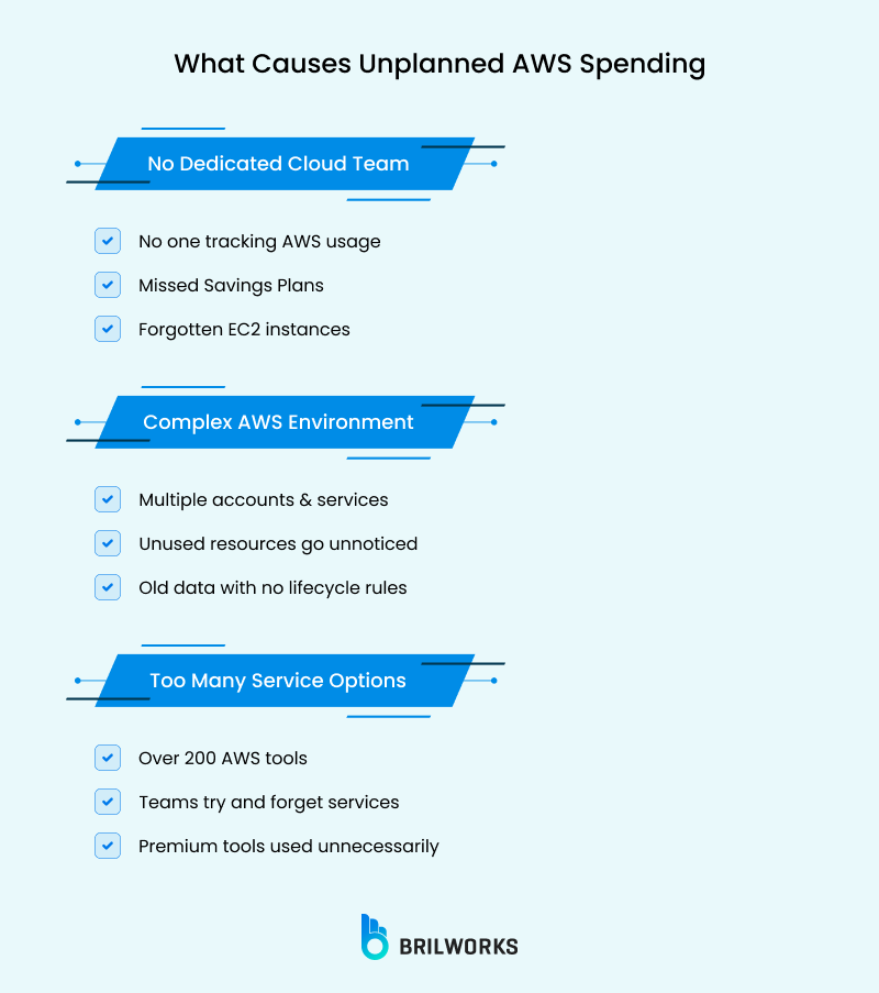 What Causes Unplanned Aws Spending What Causes Unplanned Aws Spending