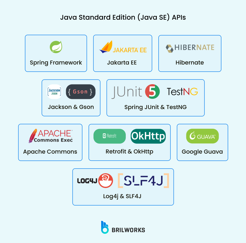Java Standard Edition Java Se Apis