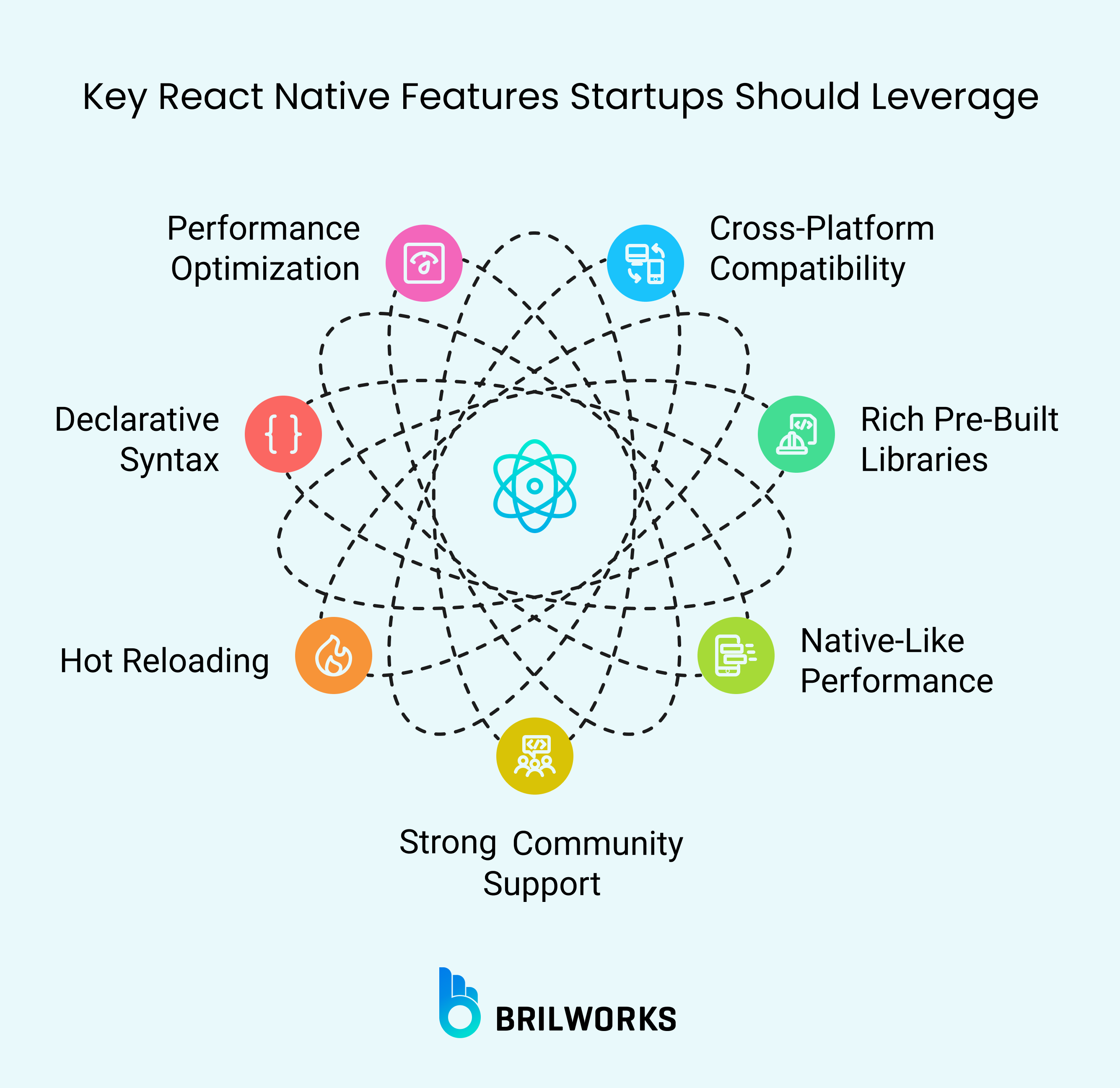 Af773edd4b_key React Native Features Startups Should Leverage Key React Native Features Startups Should Leverage