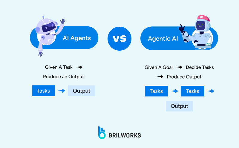 Ai_agents_vs_agentic_ai 1768913811780