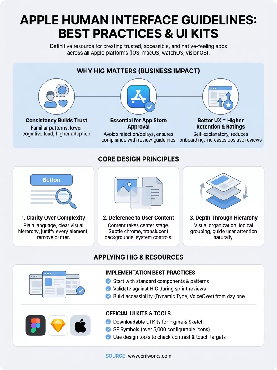 Apple Human Interface Guidelines Best Practices Ui Kits 6996b1388c4ec 1771483520137