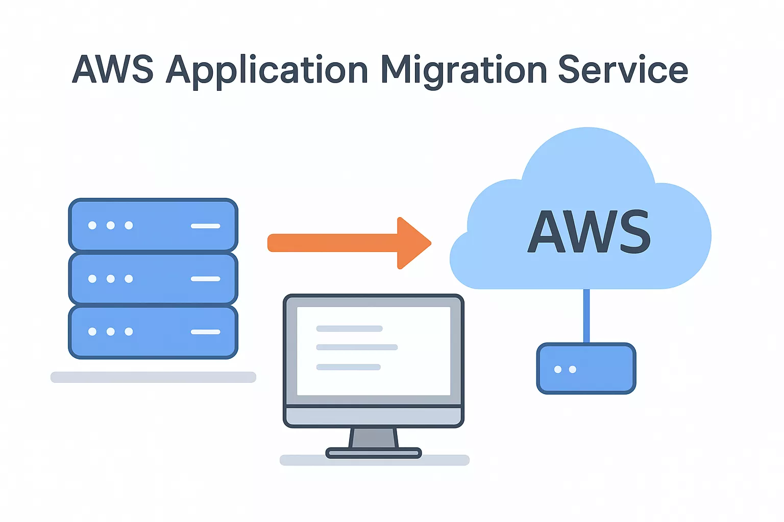 Aws Application Migration Service 69ca4382bd09d 1774863327321