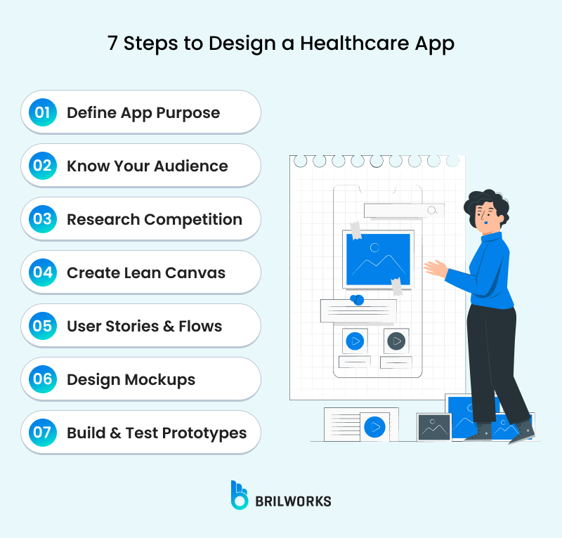 7 Steps To Design A Healthcare App