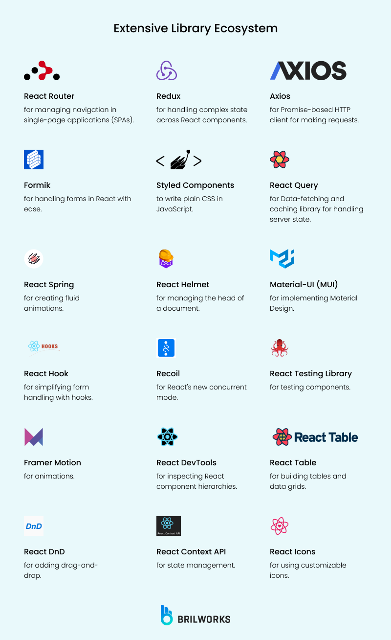 Extensive Library Ecosystem