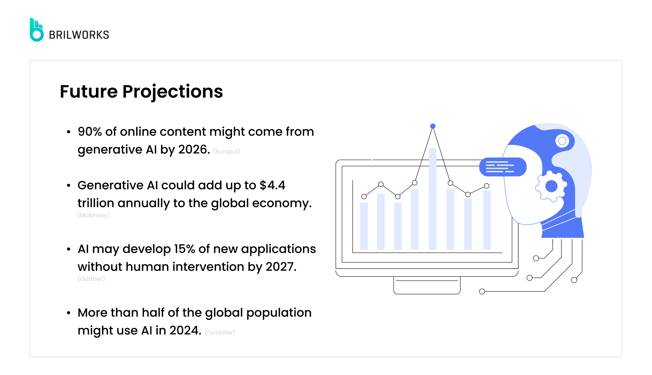 Future Projections_1x