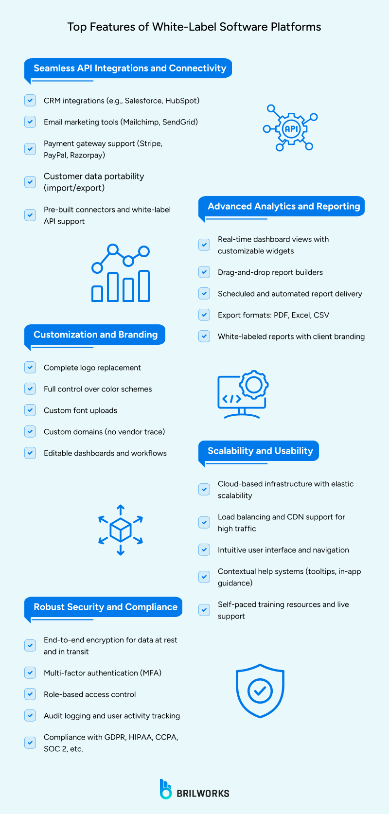 Top Features Of White Label Software Platforms