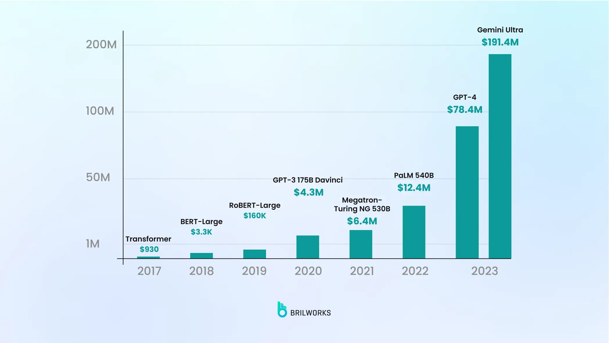 Al Training Costs Al Training Costs