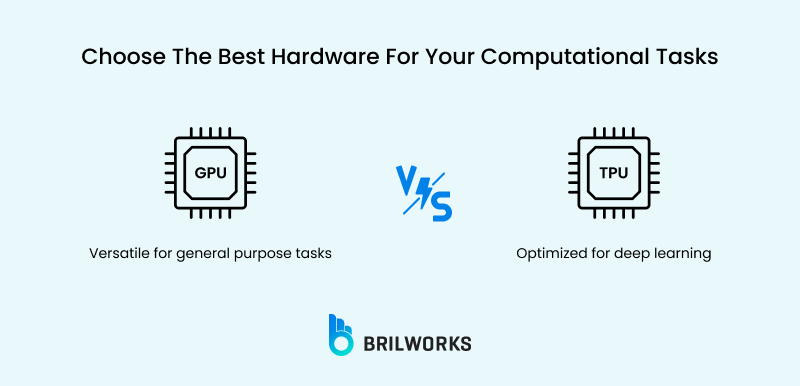 Choose The Best Hardware For Your Computational Tasks Choose The Best Hardware For Your Computational Tasks