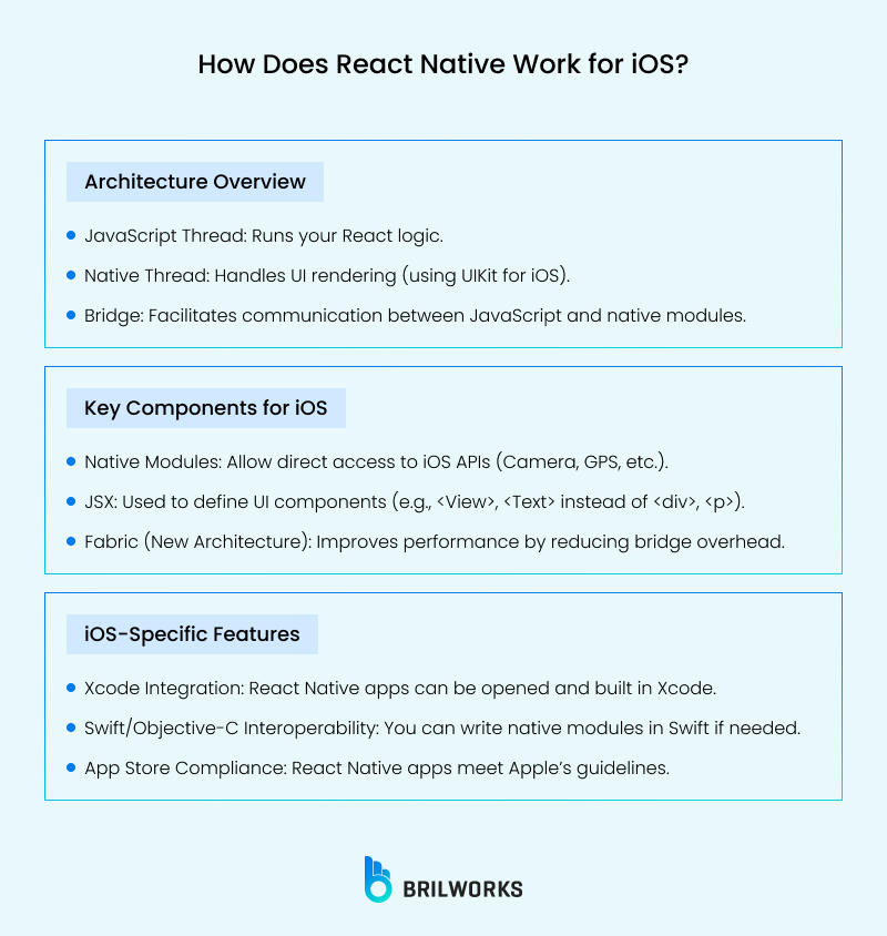 How Does React Native Work For Ios_