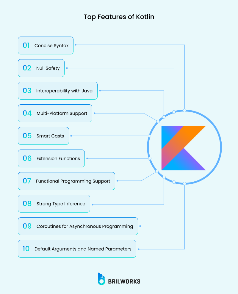 Top Features Of Kotlin Top Features Of Kotlin