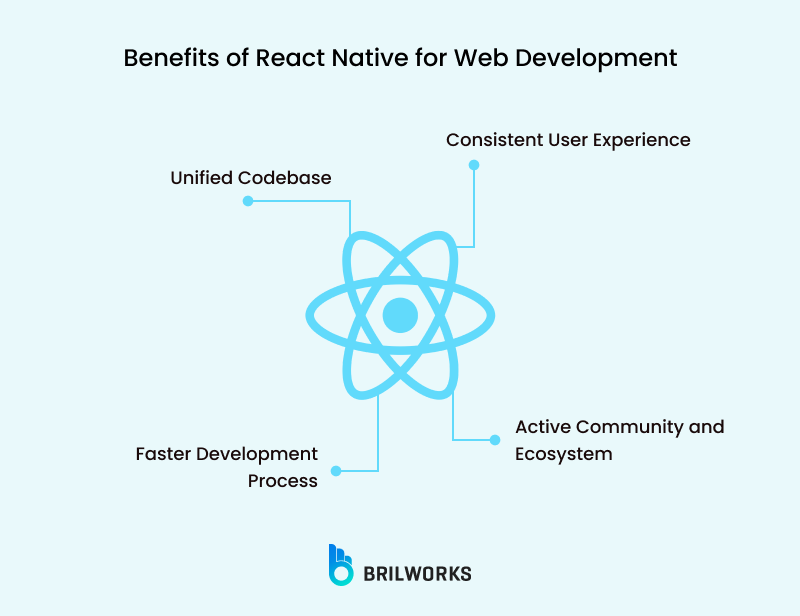 Benefits Of React Native For Web Development
