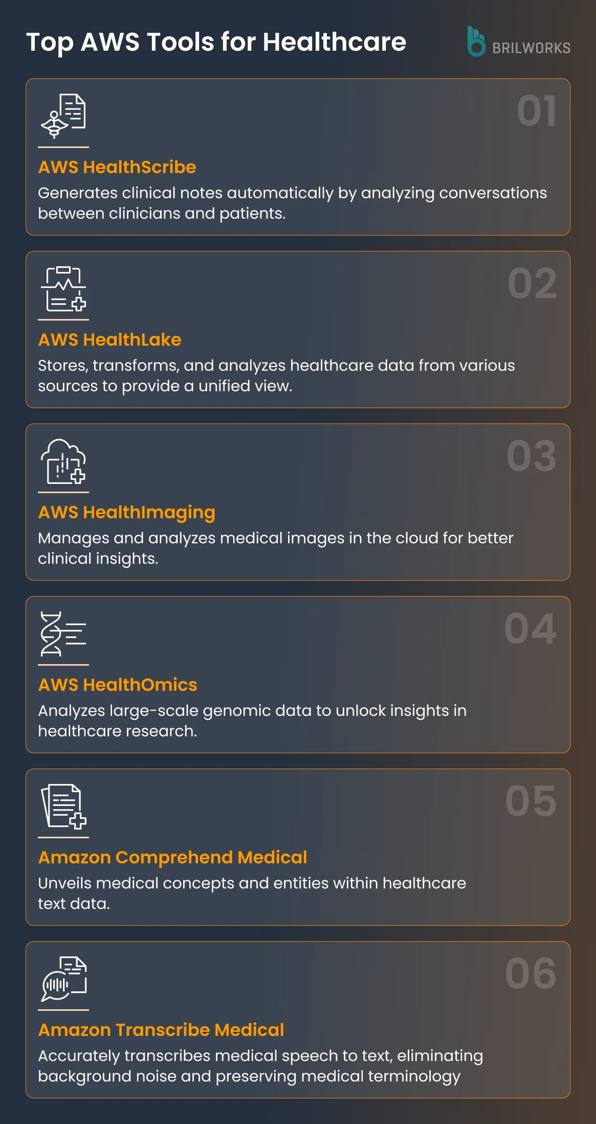 Aws Healthcare Tools