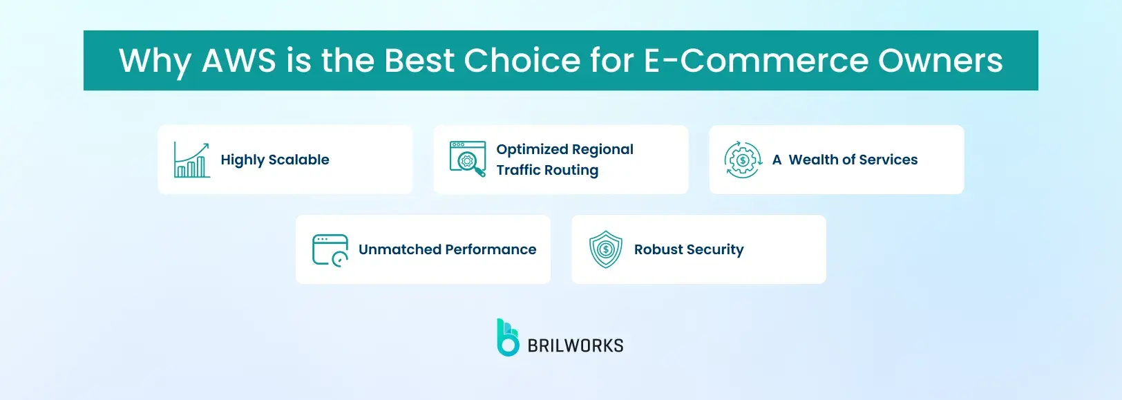 Why Aws Is The Best Choice For E Commerce Owners