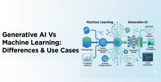 Generative-AI-Vs-Machine-Learning:-Differences-&-Use-Cases-banner-image