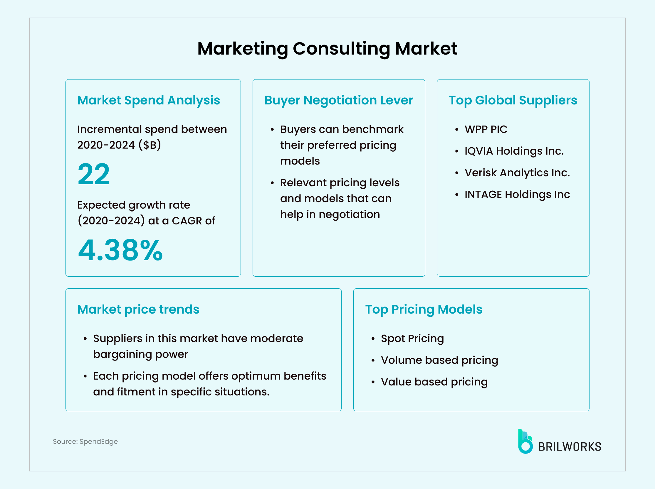 Marketing Consulting Market Marketing Consulting Market