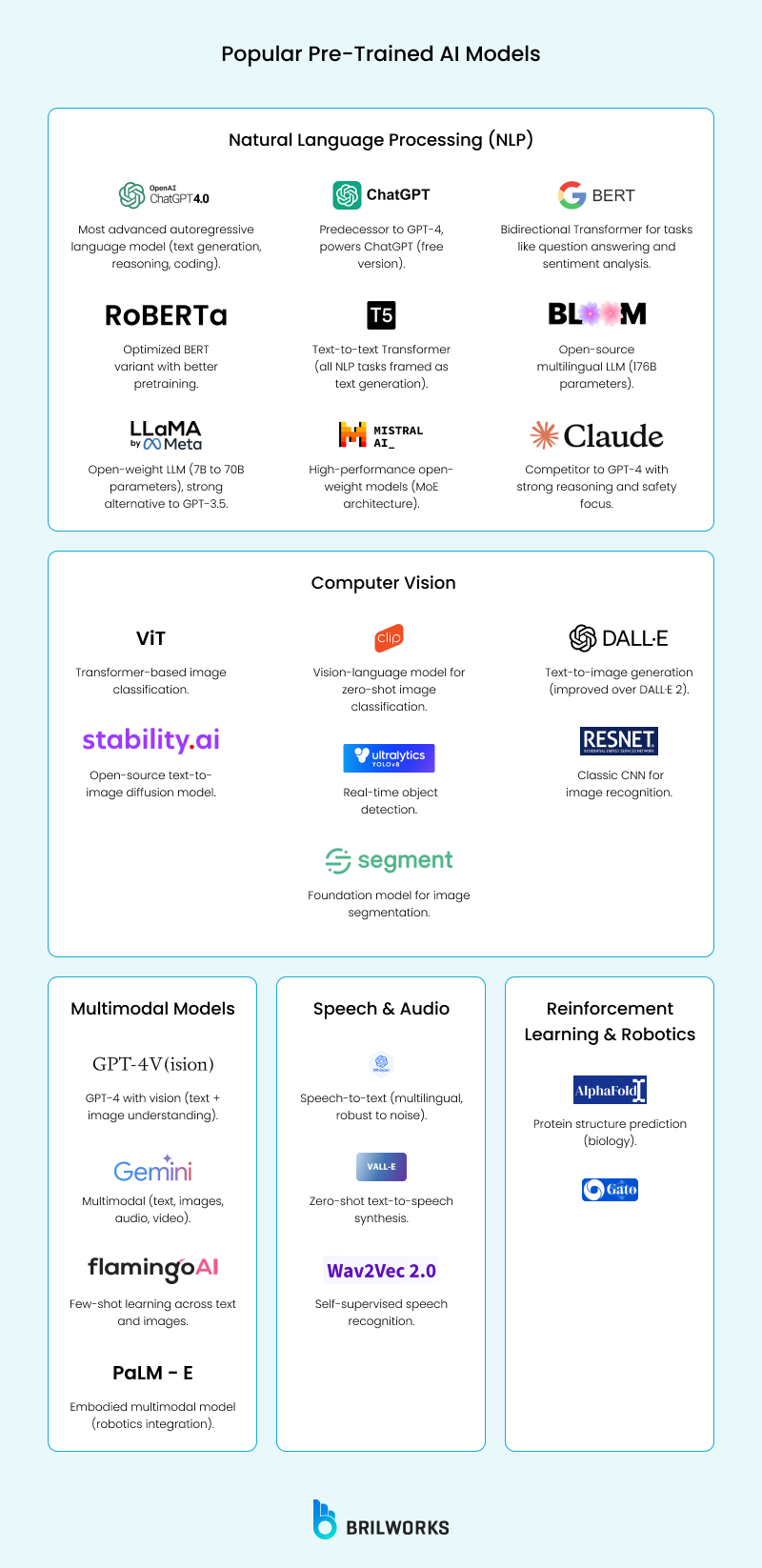 Popular Pre Trained Ai Models Popular Pre Trained Ai Models