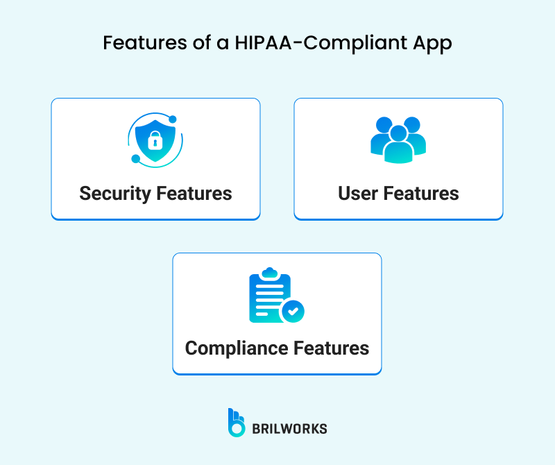 Features Of A Hipaa Compliant App Features Of A Hipaa Compliant App