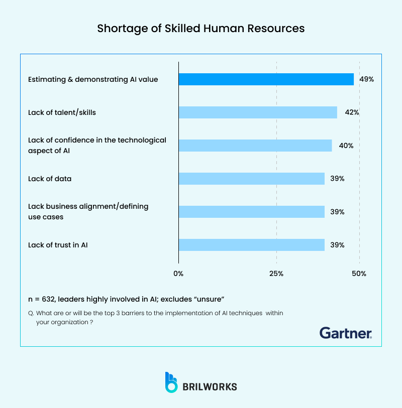 Shortage Of Skilled Human Resources Shortage Of Skilled Human Resources