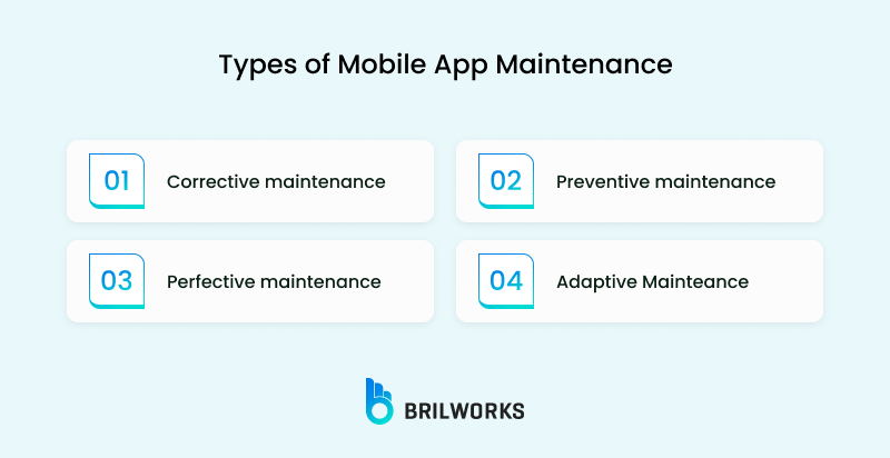 Types Of Mobile App Maintenance Types Of Mobile App Maintenance