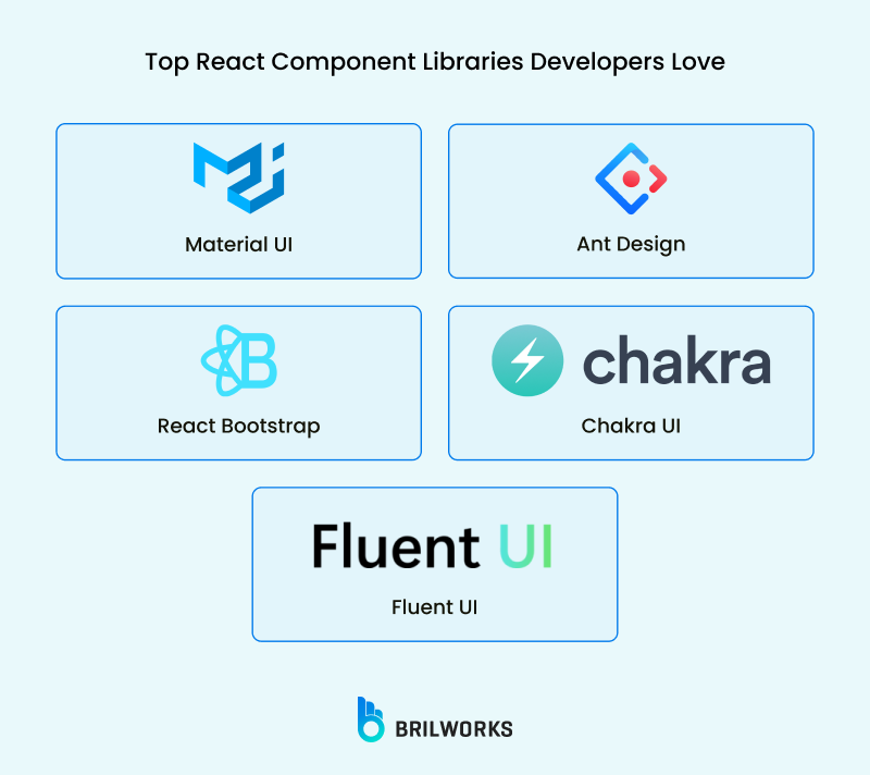Top React Component Libraries Developers Love