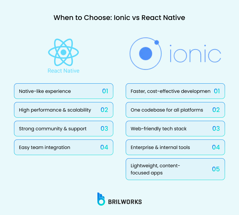 When To Choose_ Ionic Vs React Native When To Choose_ Ionic Vs React Native