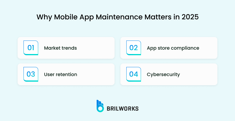 Why Mobile App Maintenance Matters In 2025 Why Mobile App Maintenance Matters In 2025
