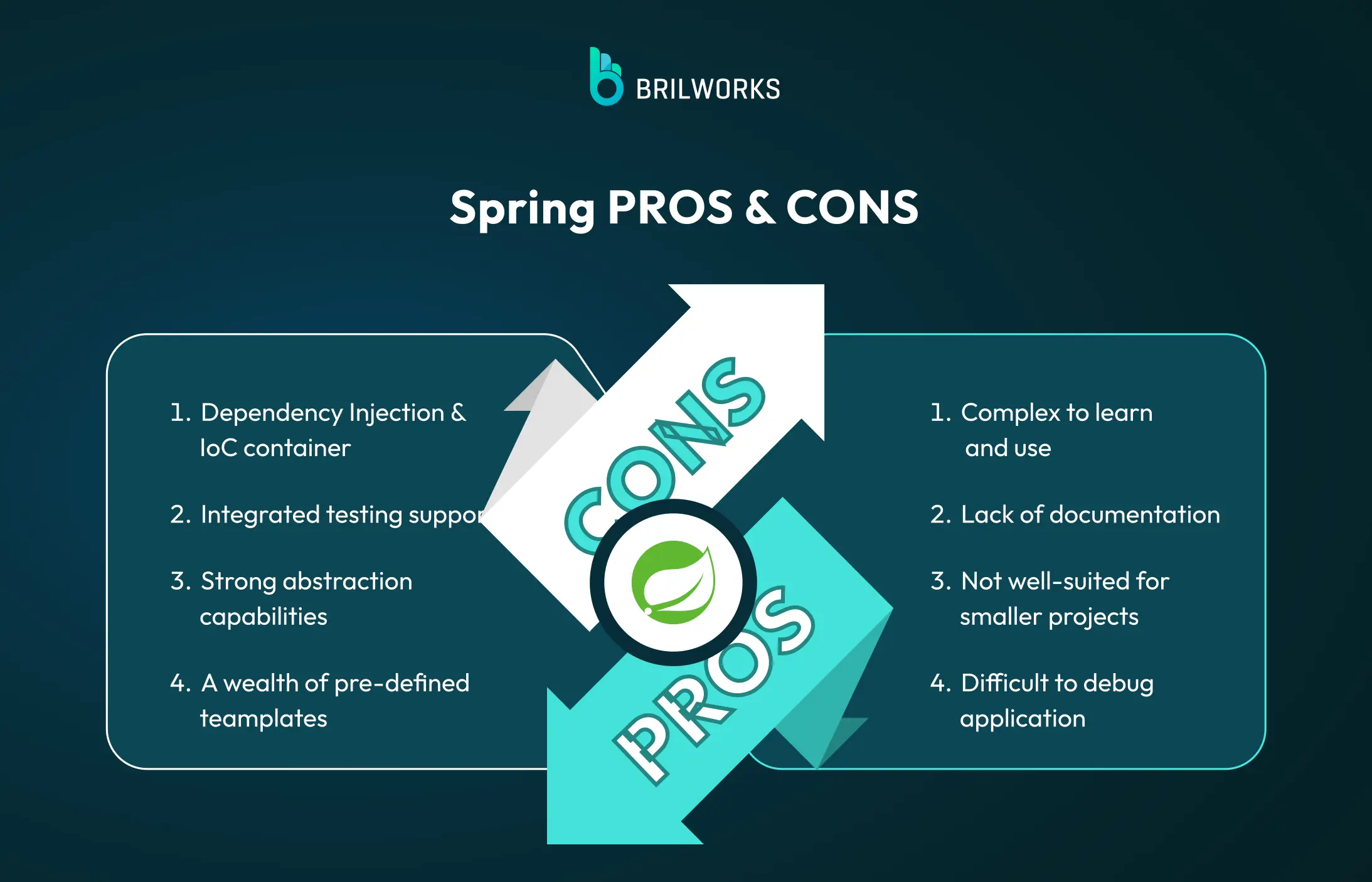 Spring pros and cons