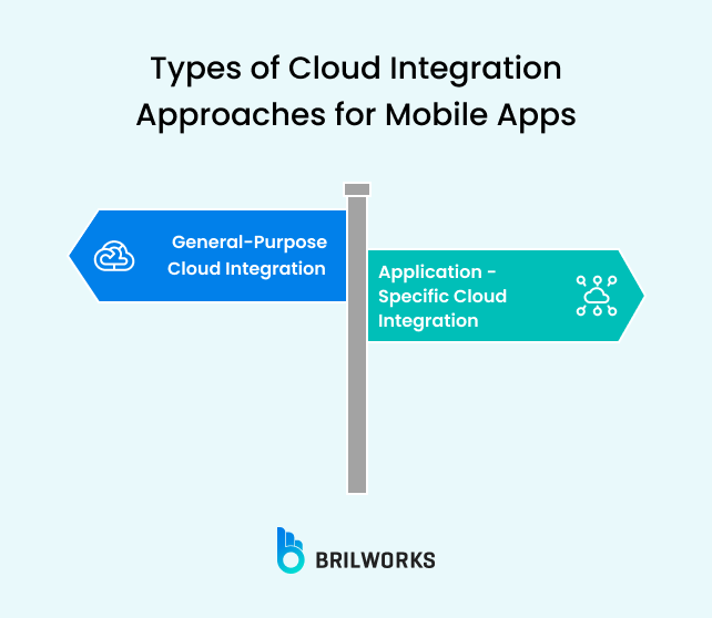 Types Of Cloud Integration Approaches For Mobile Apps Types Of Cloud Integration Approaches For Mobile Apps