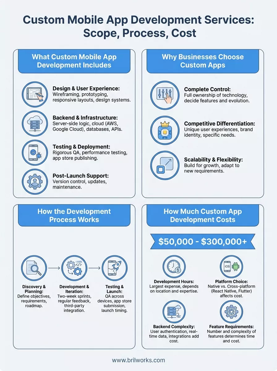 Custom Mobile App Development Services 699805faa2d6e 1771570742952 Custom Mobile App Development Services 699805faa2d6e 1771570742952