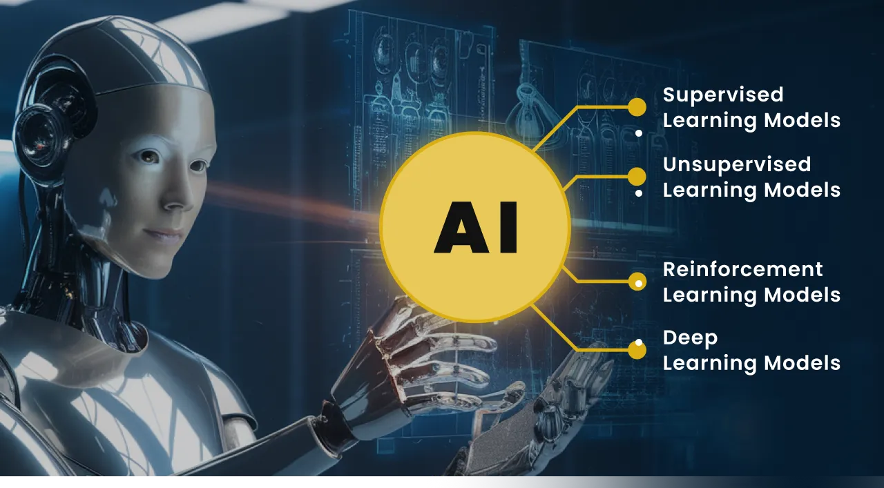 AI Model – Meaning