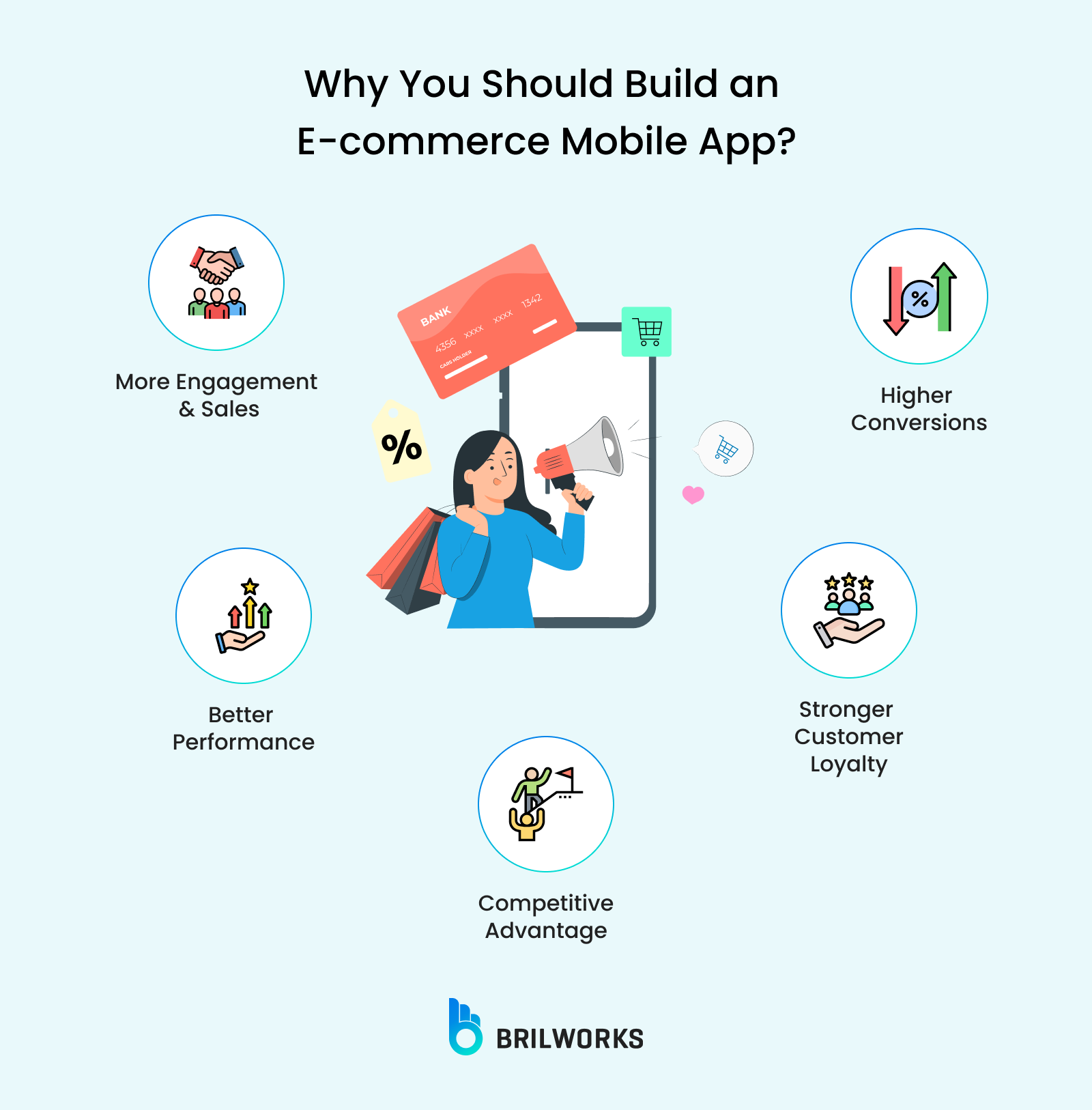 Why You Should Build An E Commerce Mobile App_