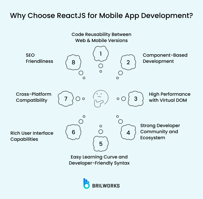 Why Choose Reactjs For Mobile App Development_