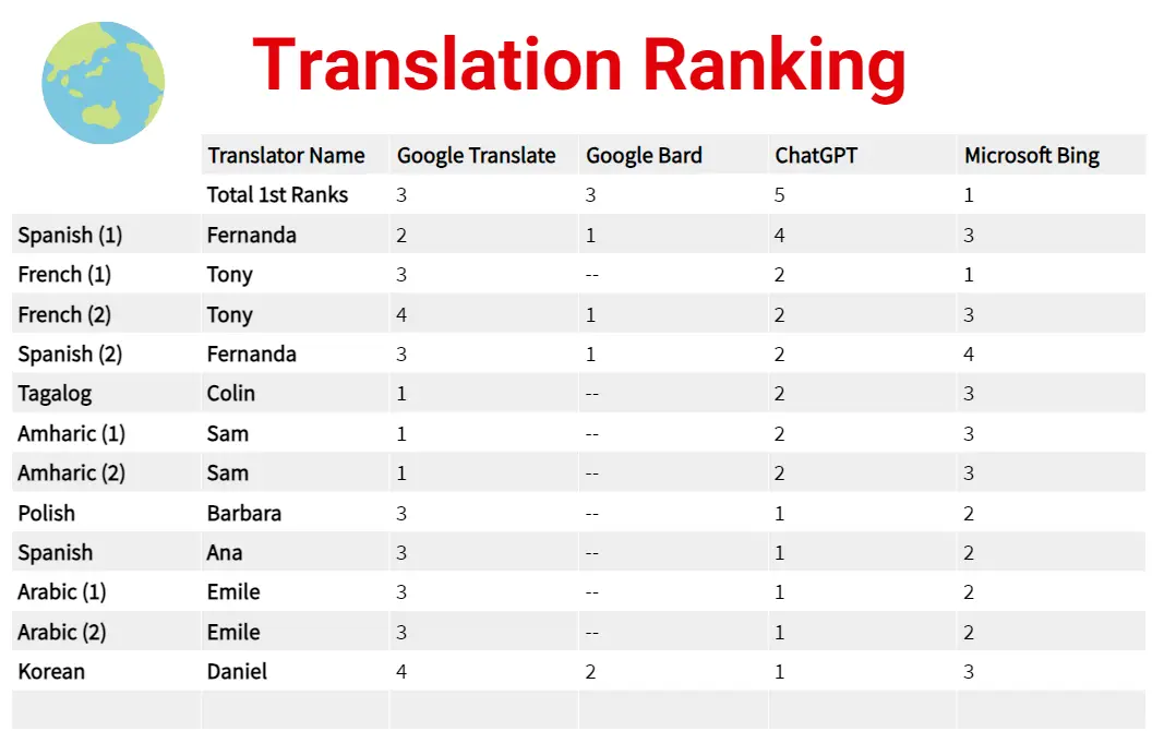 Translation Ranking translation-ranking