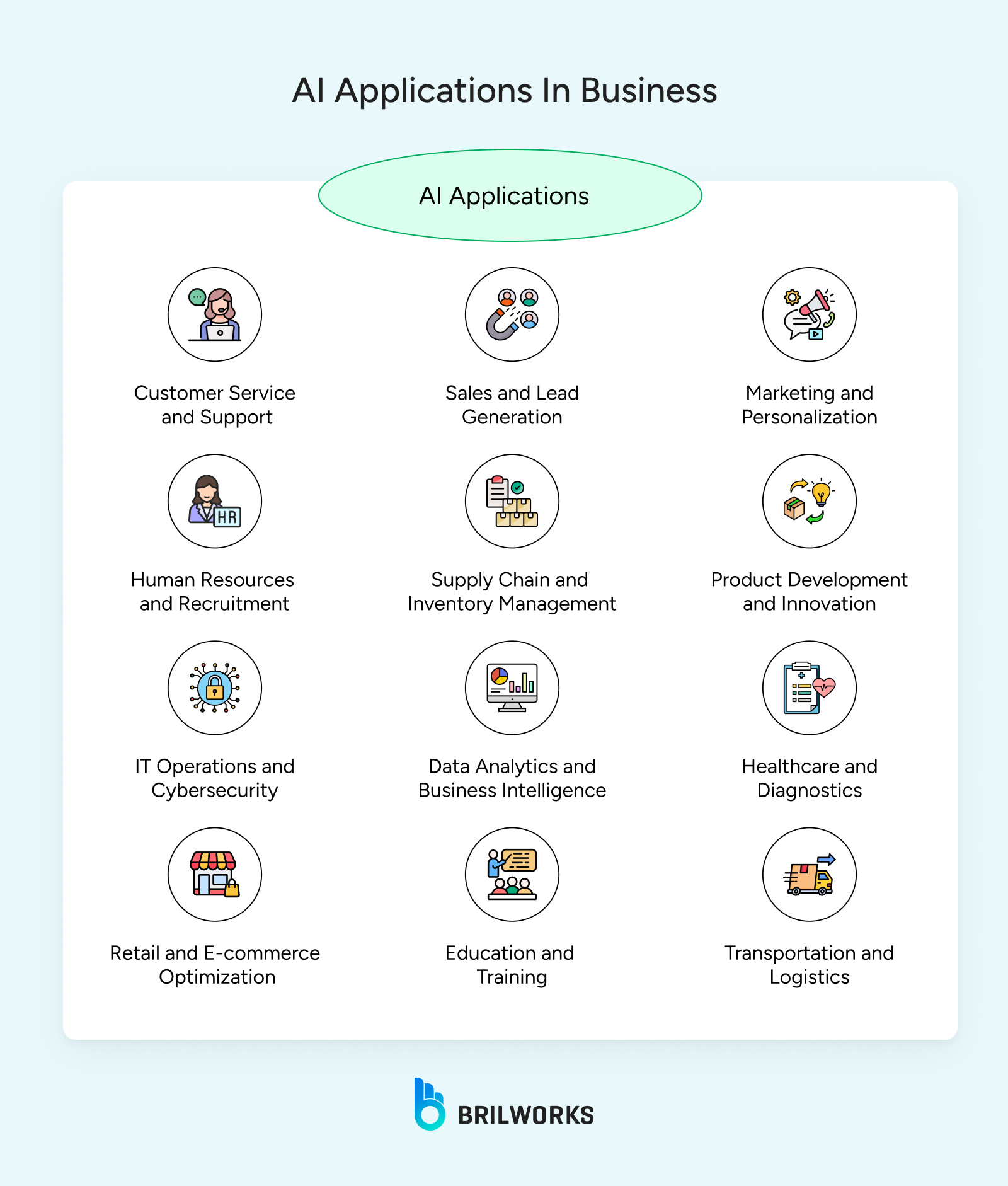 Ai Applications In Business