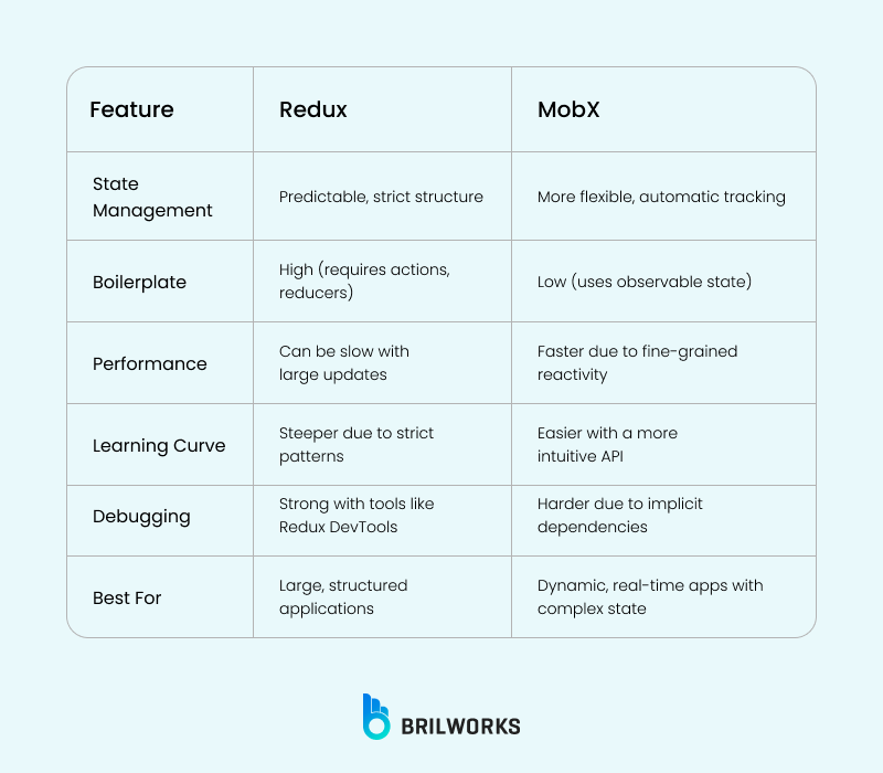 Redux Vs Mobx Redux Vs Mobx