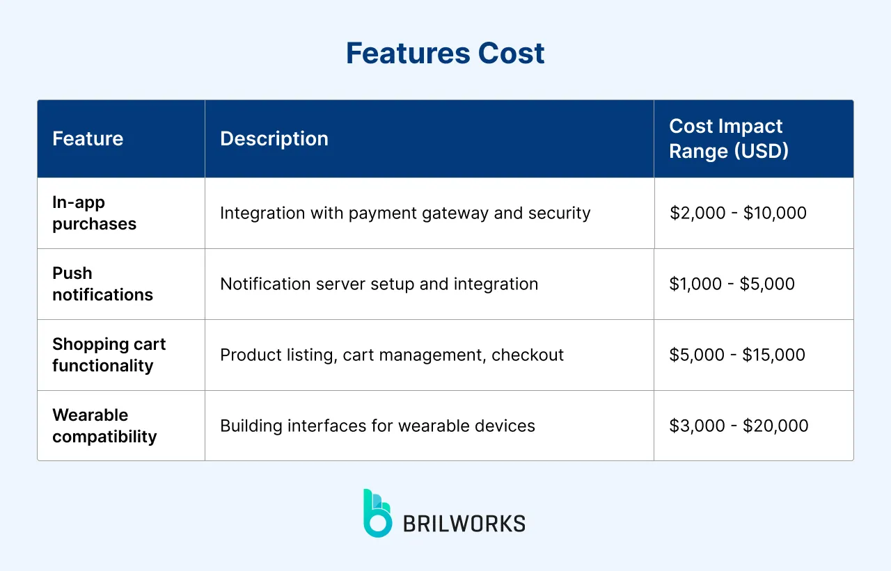 Apps Features Cost
