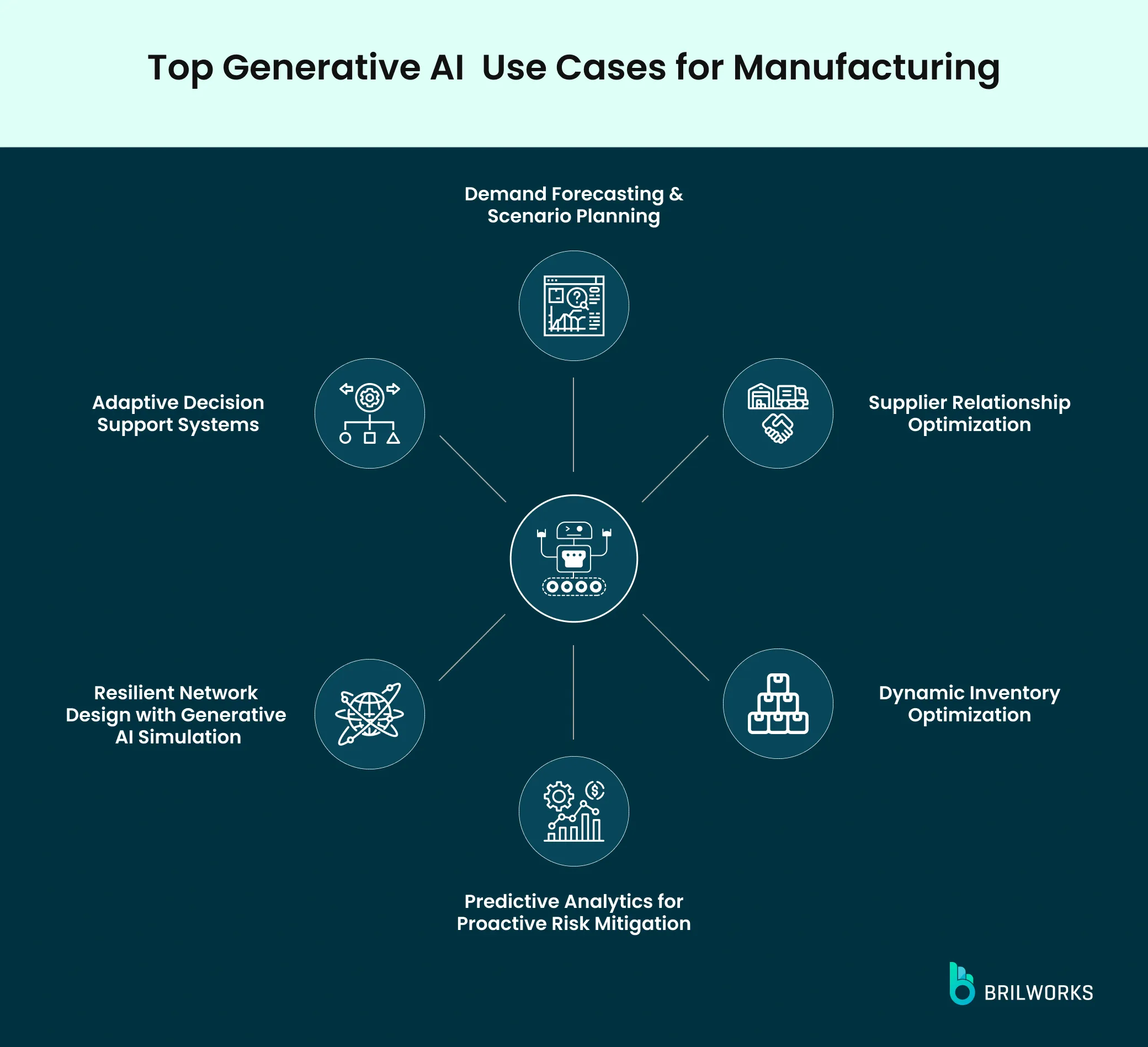 Use Cases For Manufacturing
