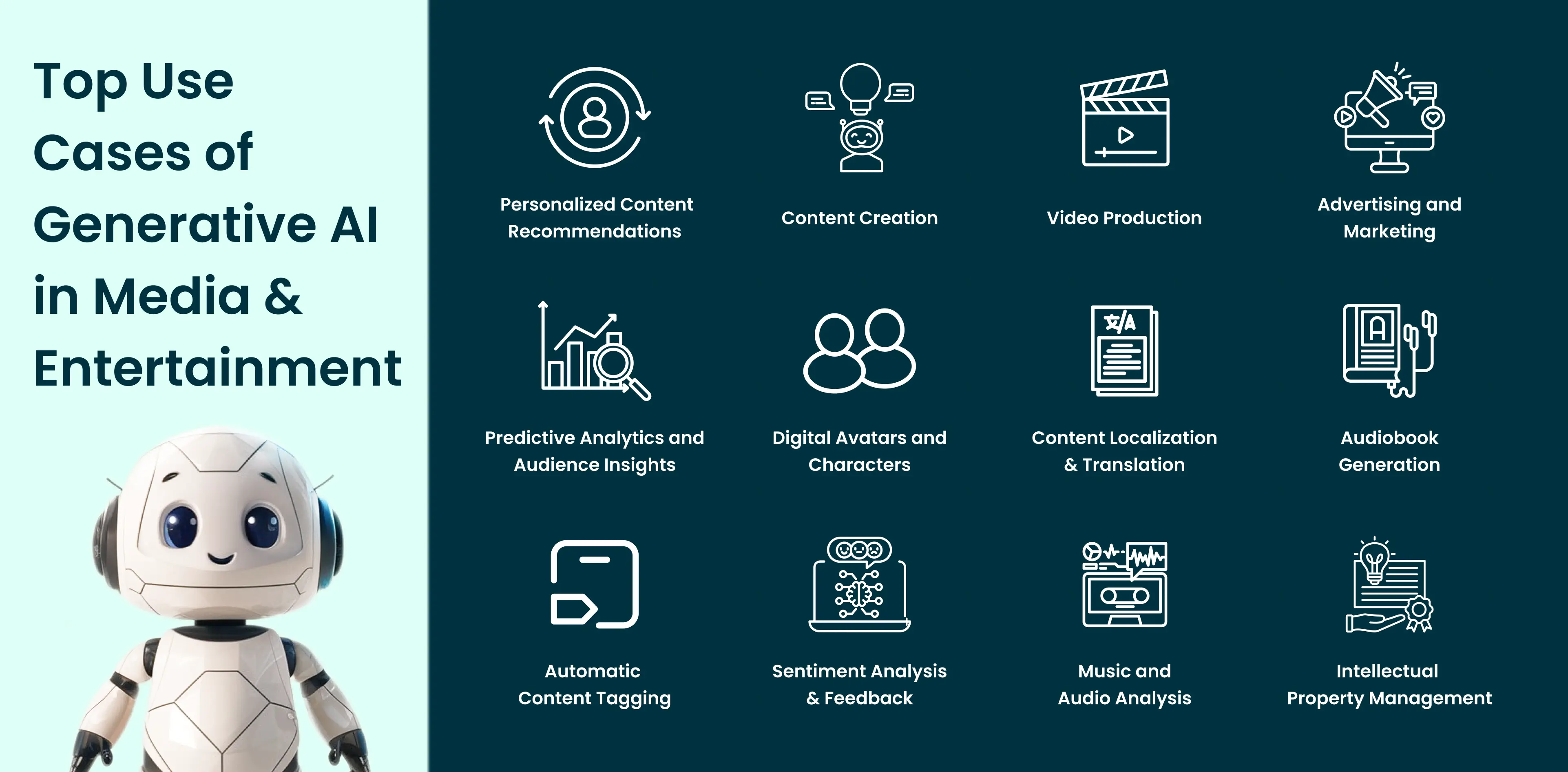 Top Use Cases Of Gen Ai In Media And Entertainment 1
