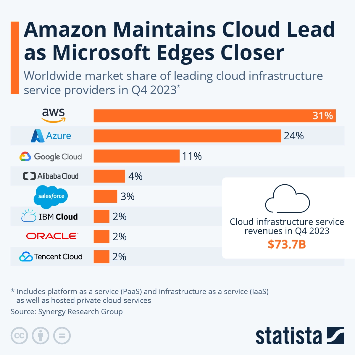 Aws Cloud Share