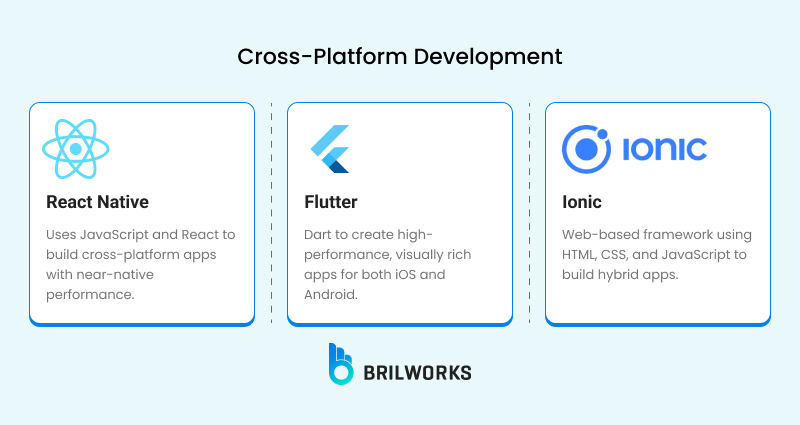 Tech Stack For Cross Platform Development Tech Stack For Cross Platform Development