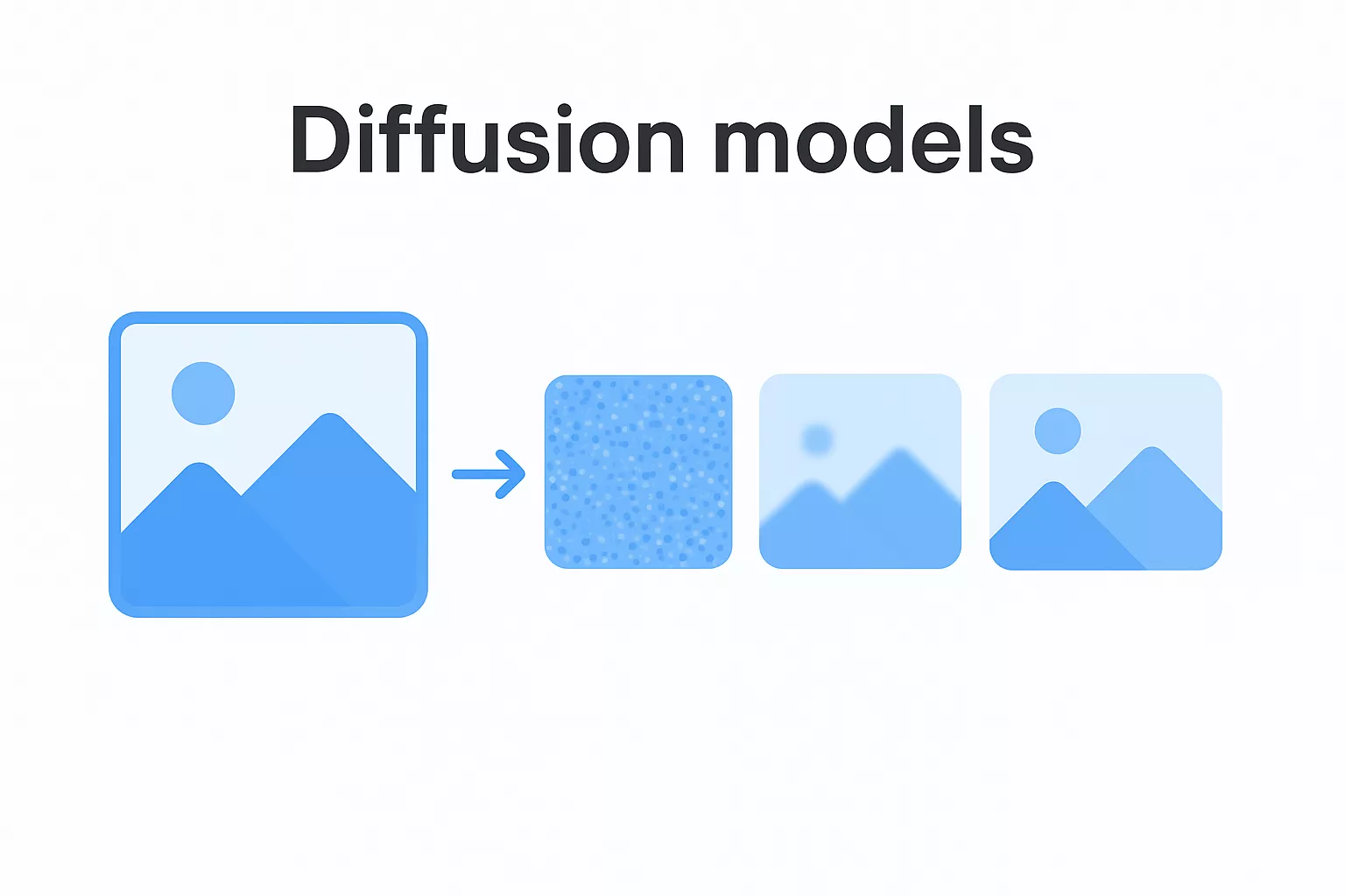 Diffusion Models 69b27e756ad56 1773305537512