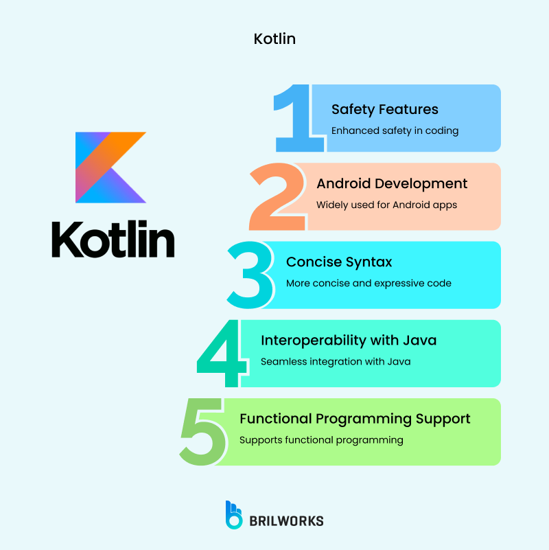 Kotlin Kotlin