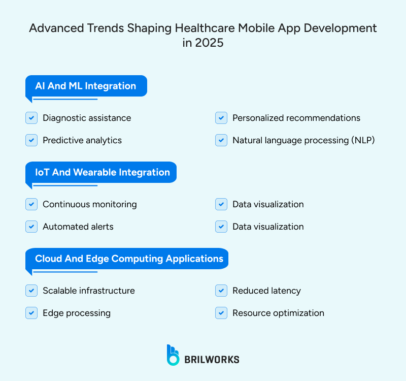 Advanced Trends Shaping Healthcare Mobile App Development In 2025