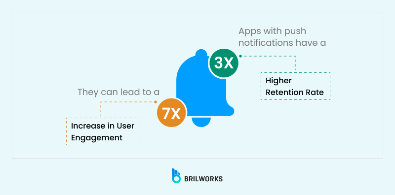 Benefits Of Notification Feature Benefits Of Notification Feature