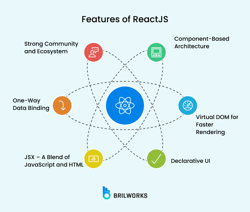 Features Of Reactjs