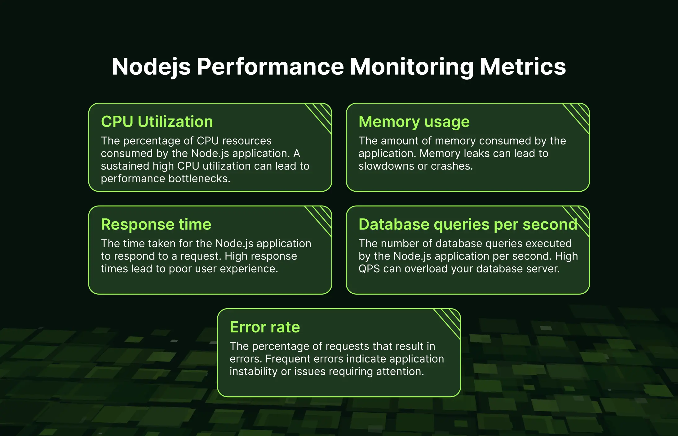 Nodejs Perfomance Monitering Metrics
