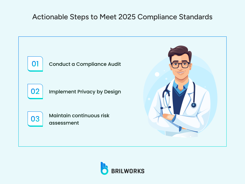 Actionable Steps To Meet 2025 Compliance Standards