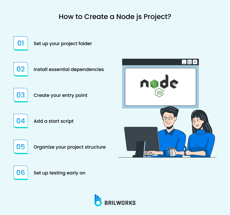 How To Create A Node Js Project_ How To Create A Node Js Project_