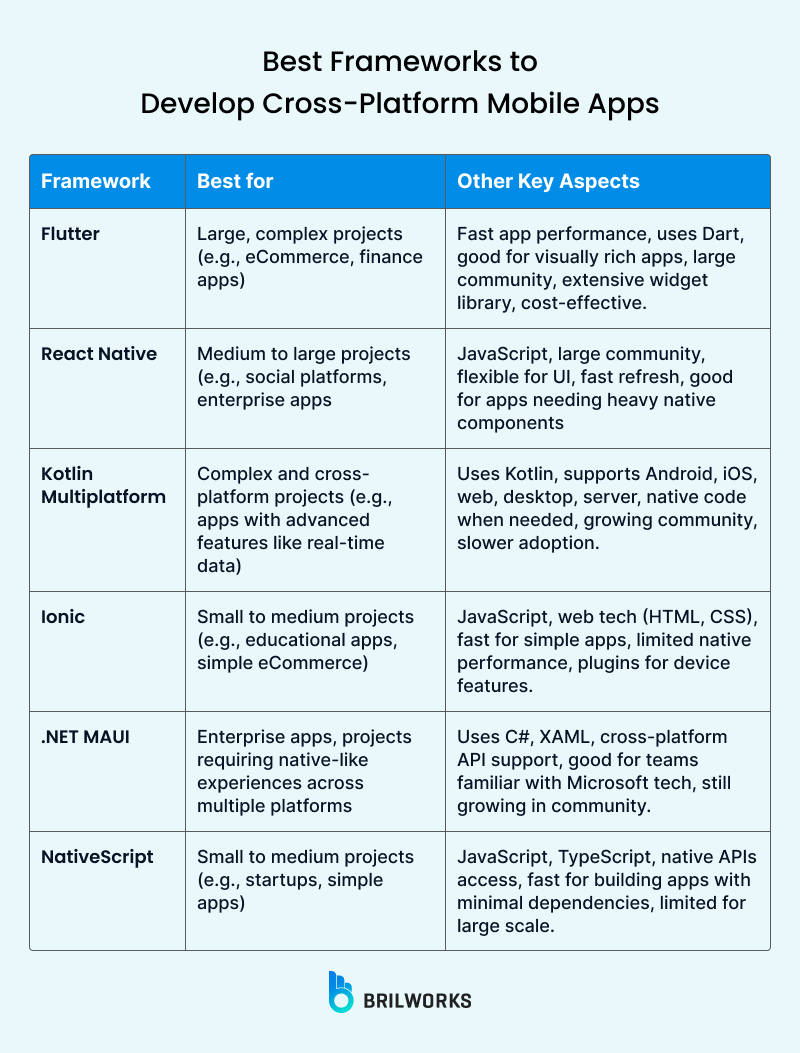 Best framework for mobile app