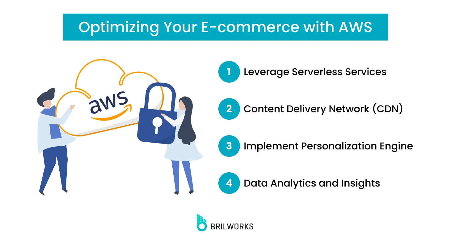 Optimizing Your E Commerce With Aws Optimizing Your E Commerce With Aws